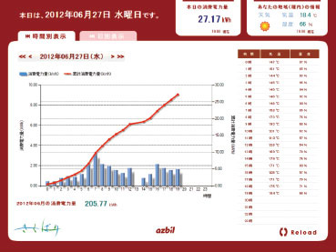 消費電力リアルタイム監視画面